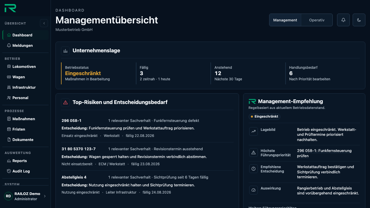 RAILOZ Demoansicht der Managementübersicht mit Unternehmenslage, Top-Risiken und Handlungsempfehlung