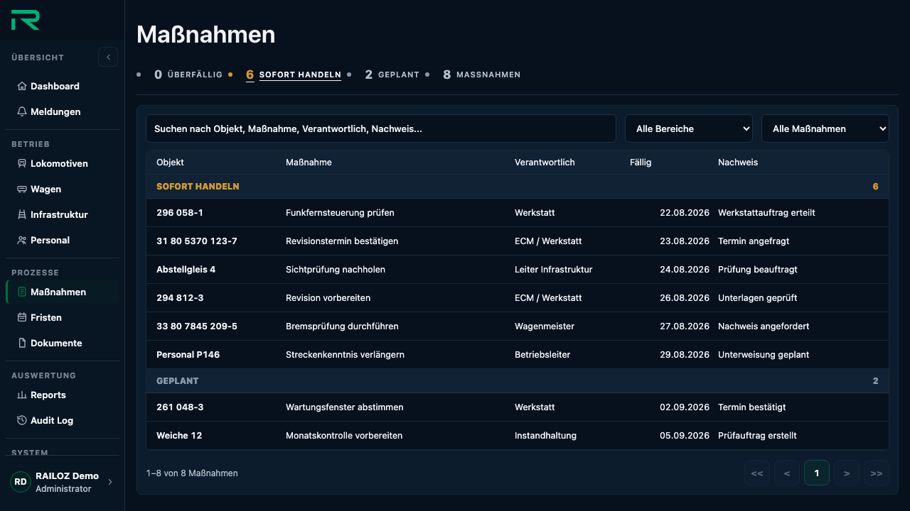 RAILOZ Demoansicht der Maßnahmensteuerung mit Verantwortlichkeiten, Fälligkeiten und Nachweisen